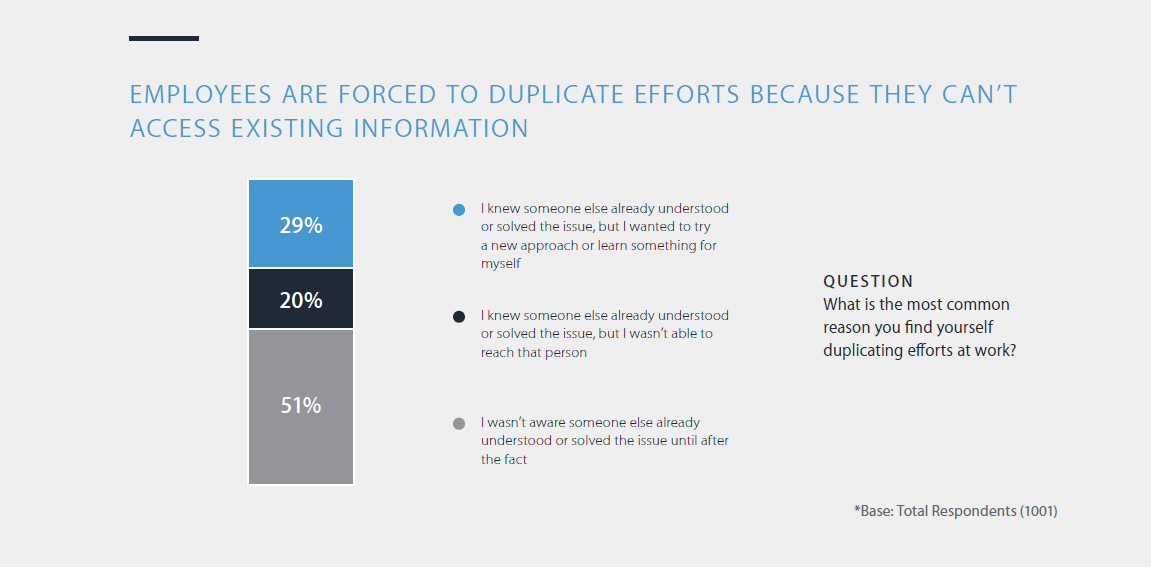 workplace productivity report