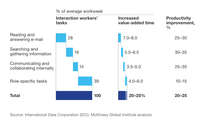 IDC analysis of average work weeks and productivity
