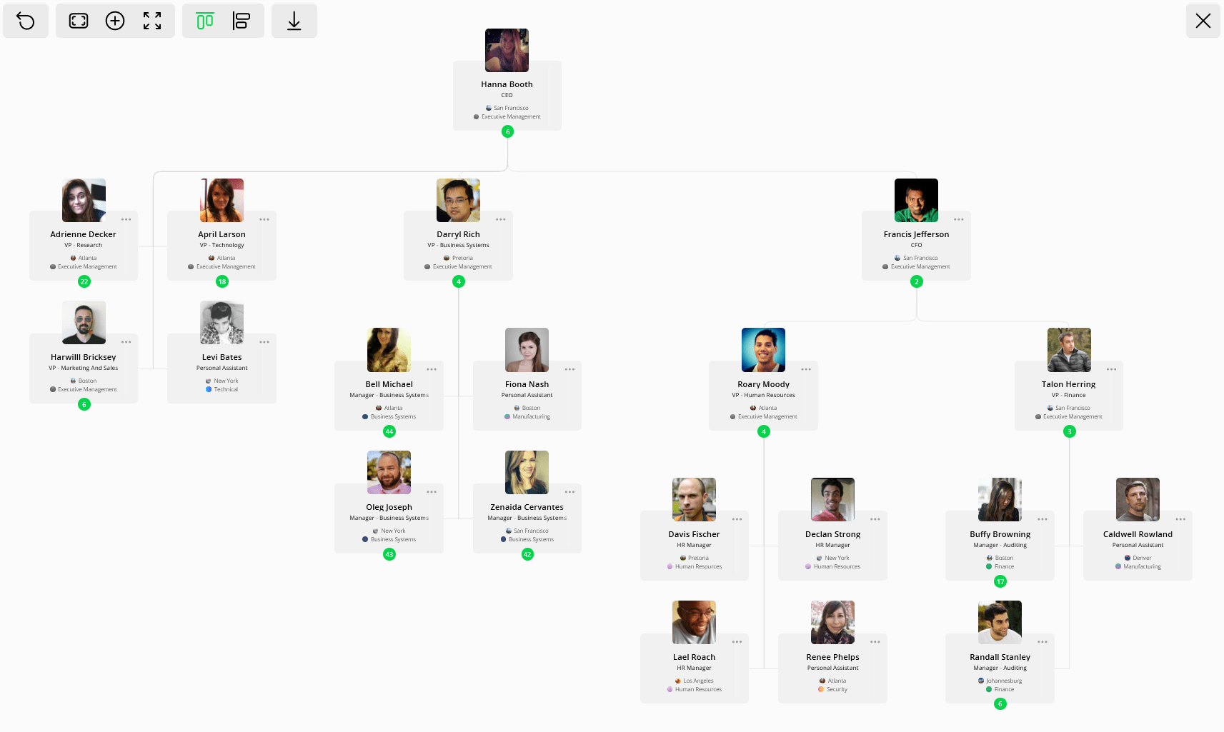 OneDirectory HR org chart