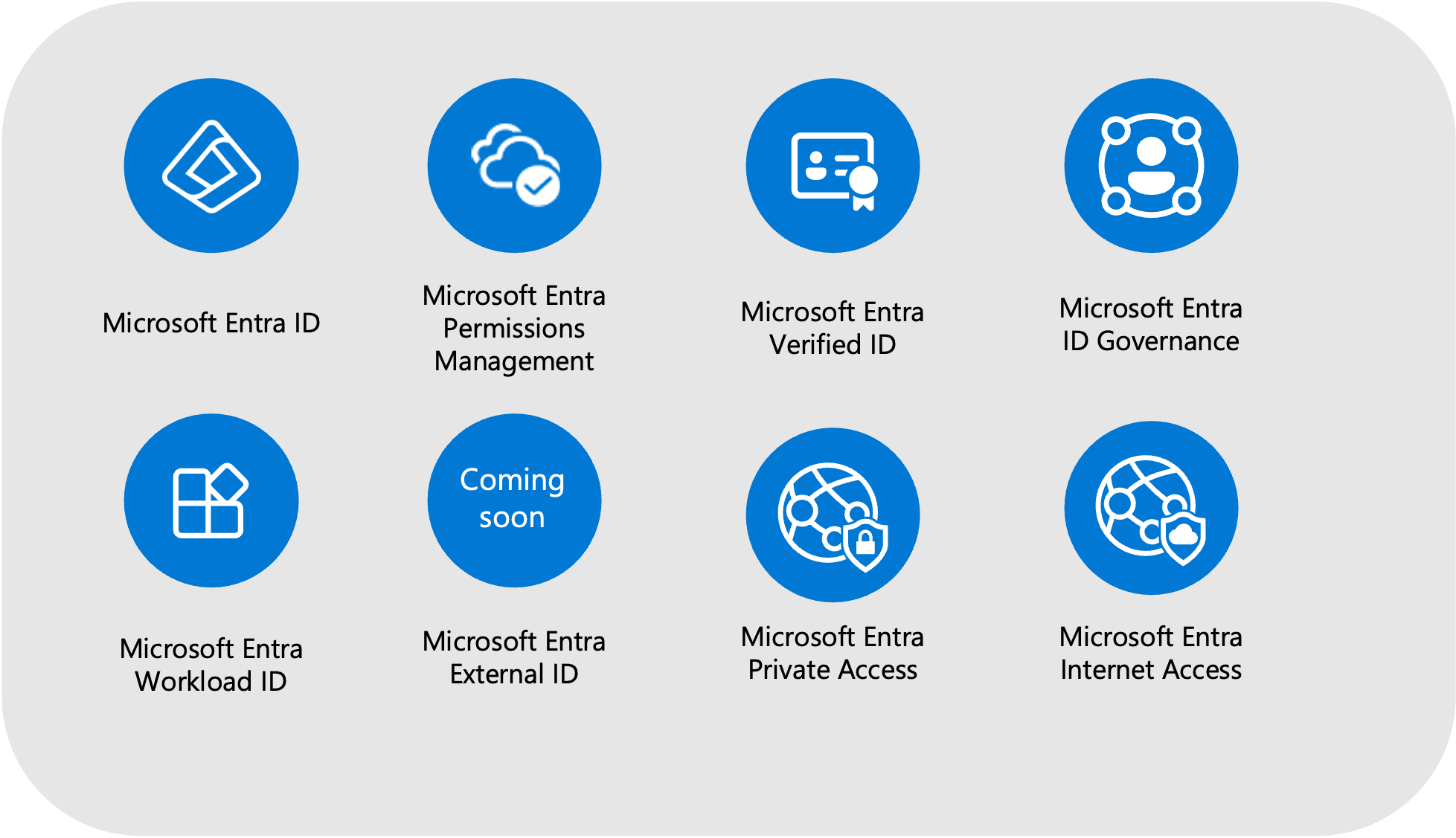 Microsoft Entra Workloads