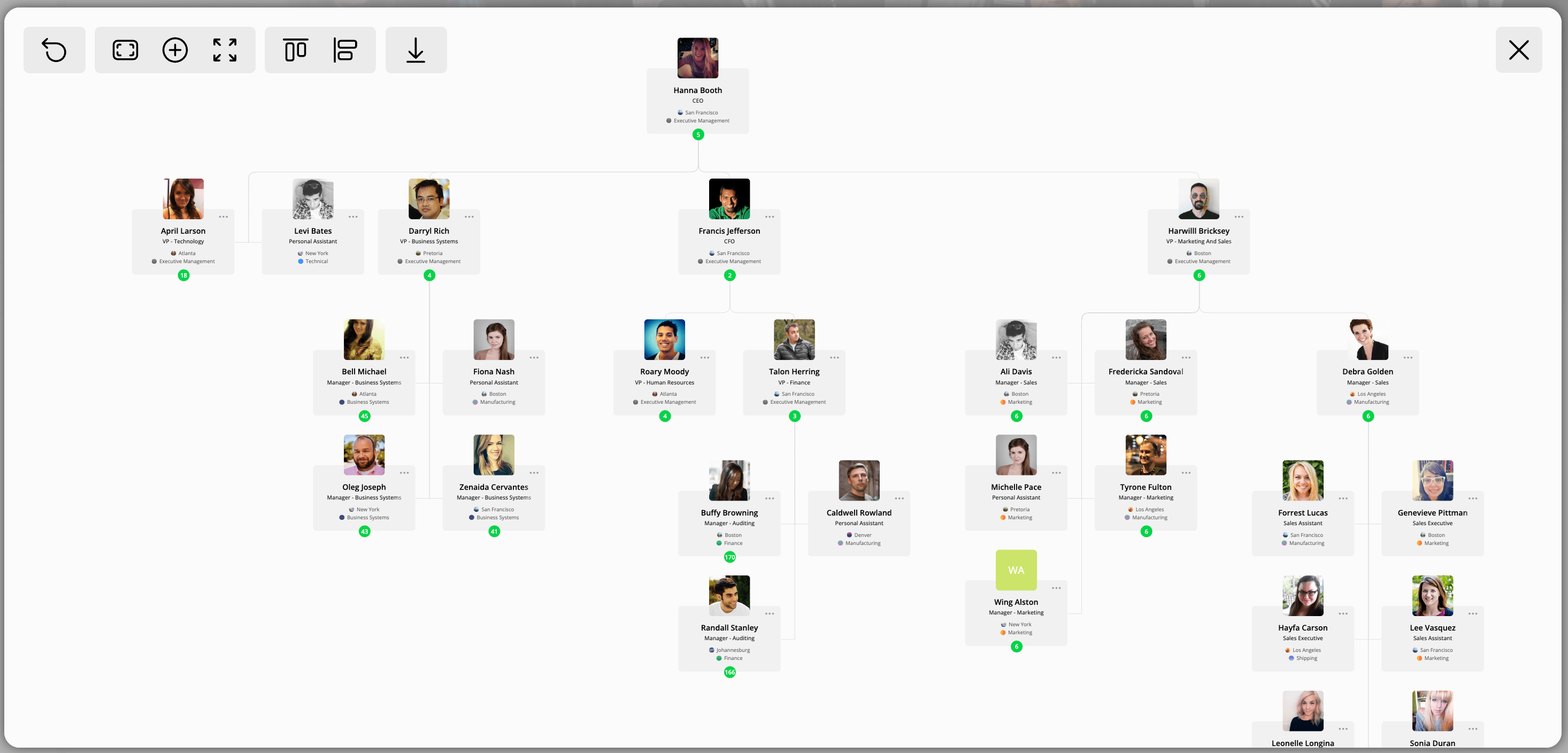 OneDirectory Org Chart