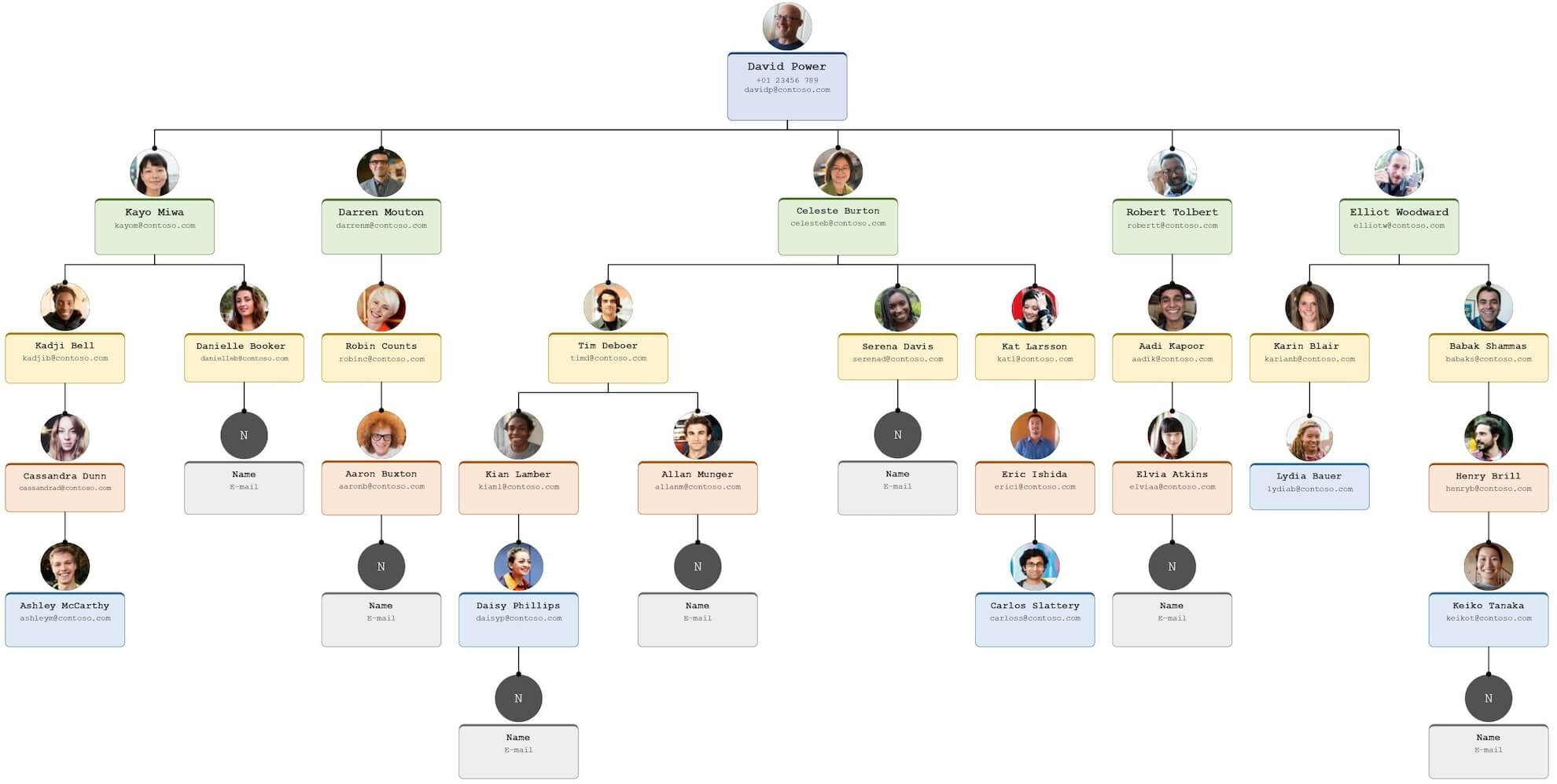 Hierarchical Organogram Example