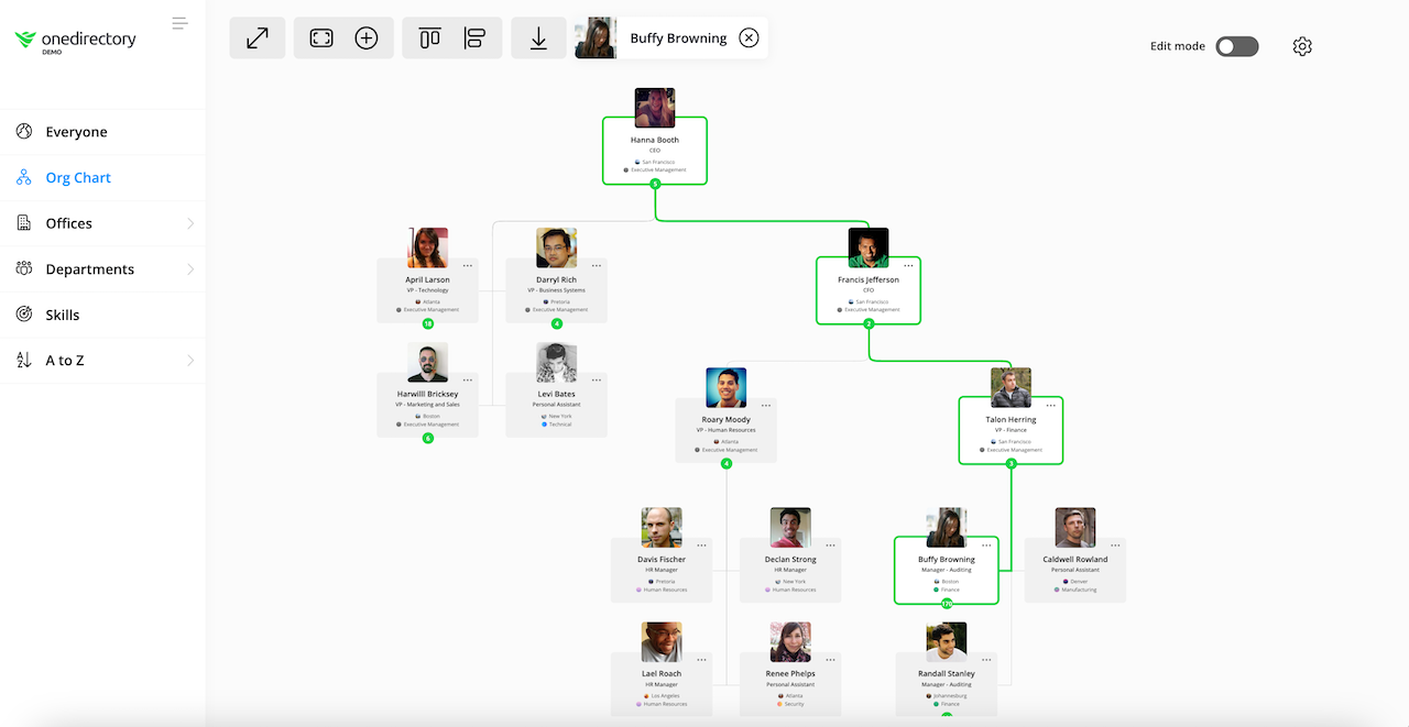 Org chart chain of command