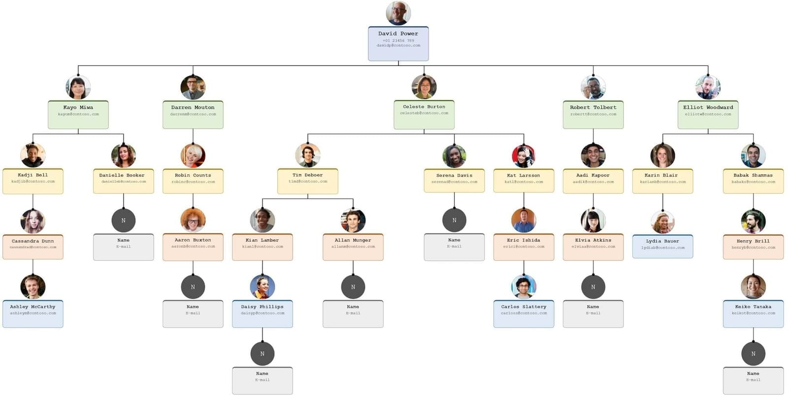 Hierarchical org chart 