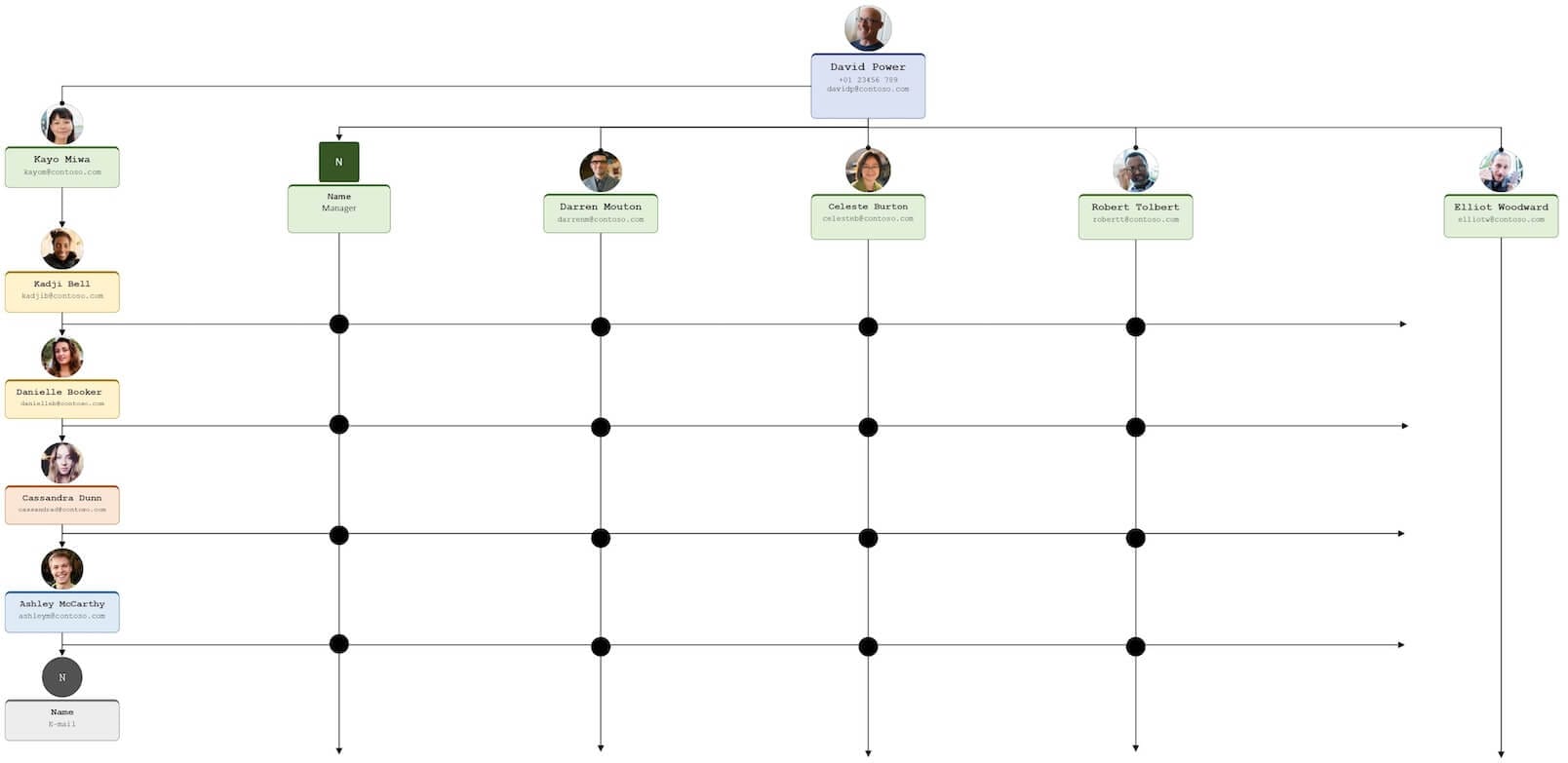 matrix org chart layout