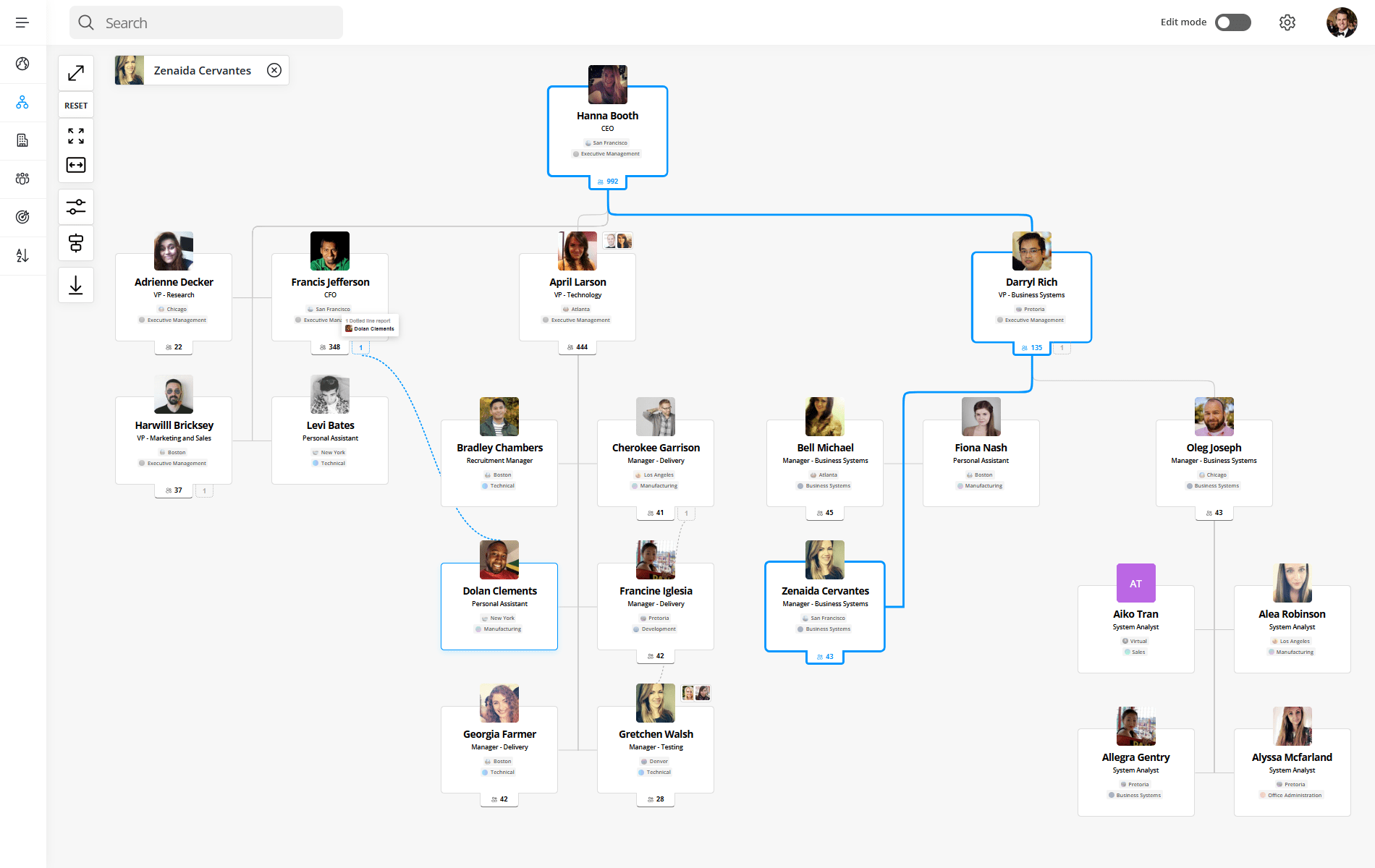 Org chart showing a dotted-line relationship between a team member and a secondary manager.