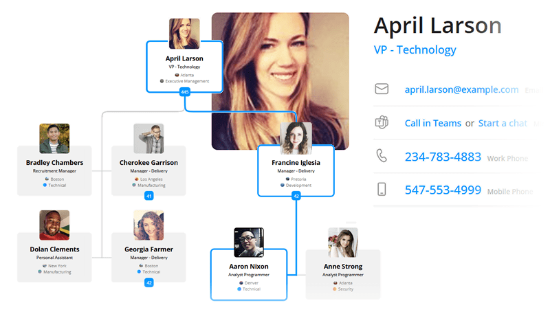 Visualising your organizational structure with OneDirectory