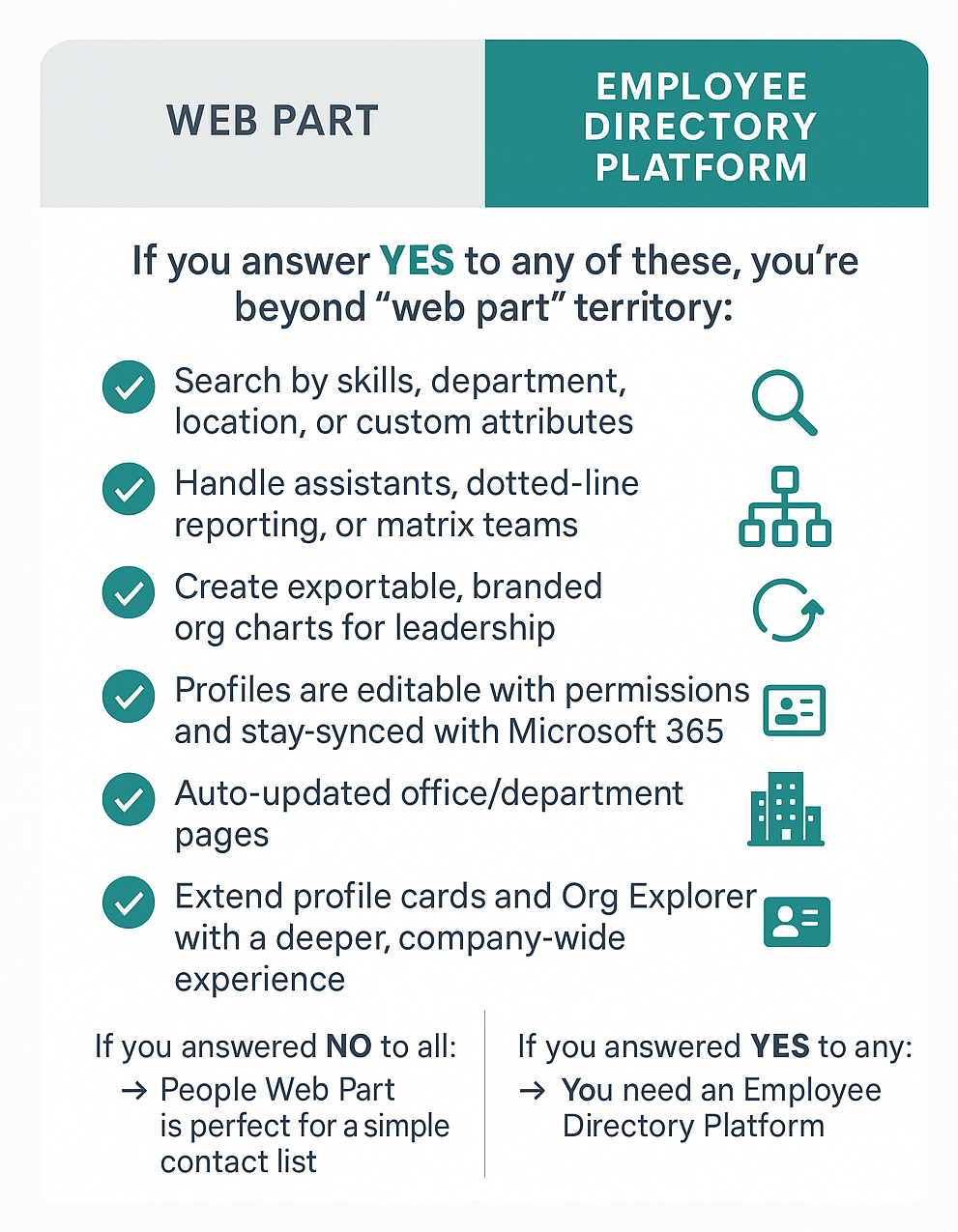 Staff Directory Web Part vs. Employee Directory Platform: A Quick Decision Checklist