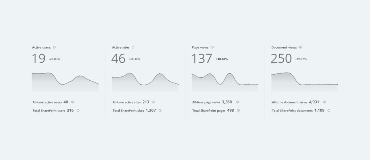 SharePoint Vitals Updates (June 2020)