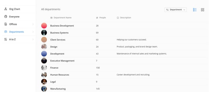 Office & Department View Improvements