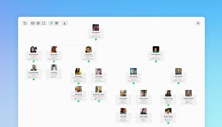 OneDirectory org chart update