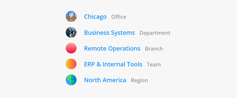 Organizational units