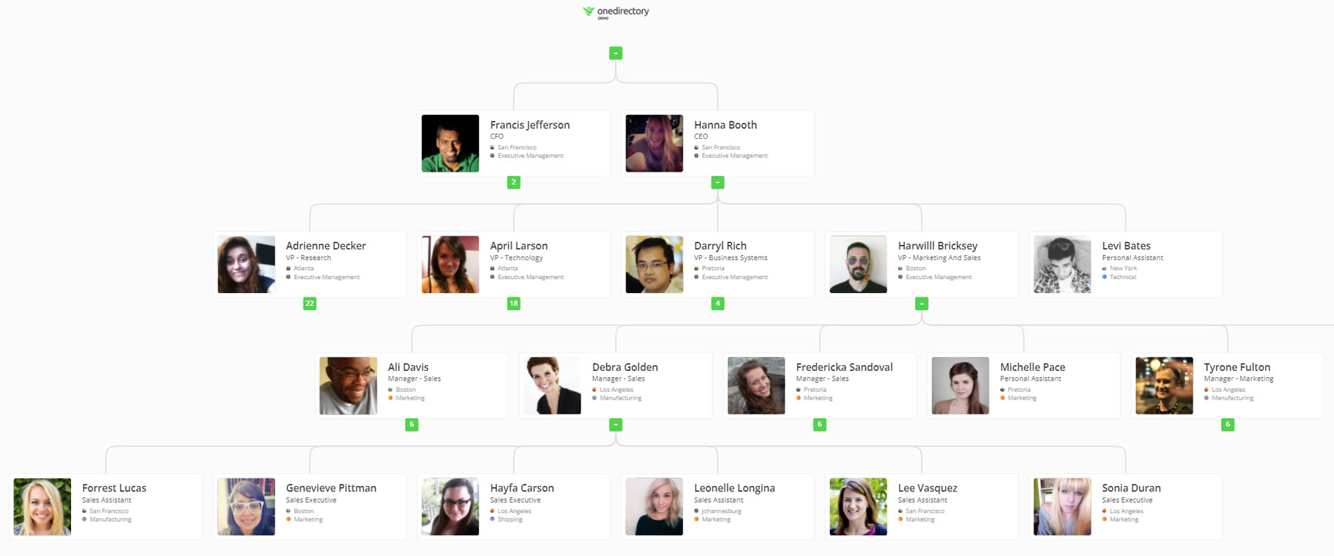 OneDirectory org chart