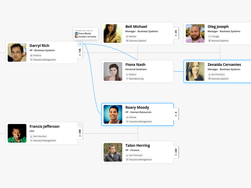 OneDirectory org chart relationships