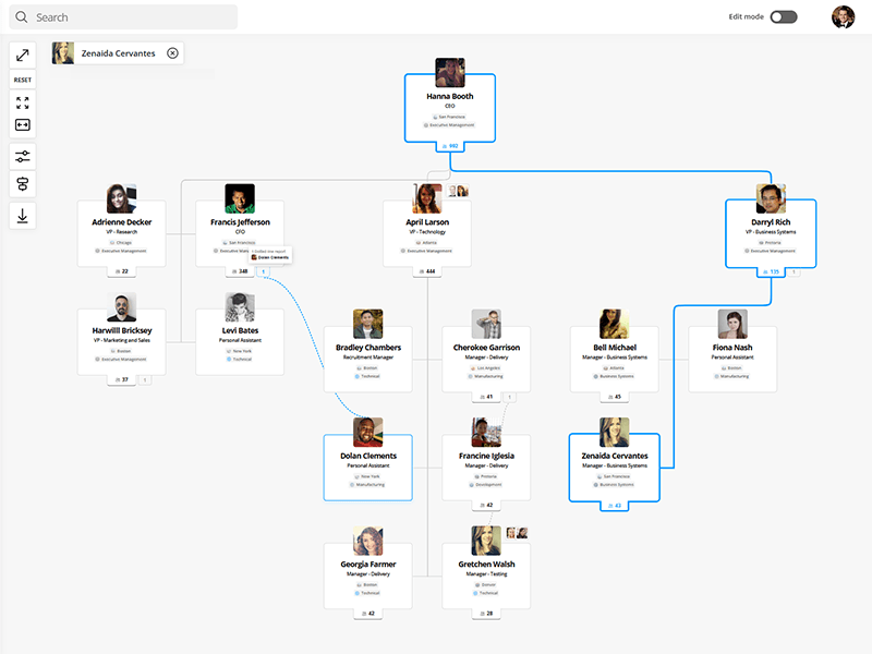 OneDirectory org chart