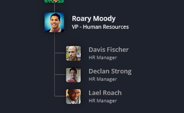 OneDirectory employee profile reporting line