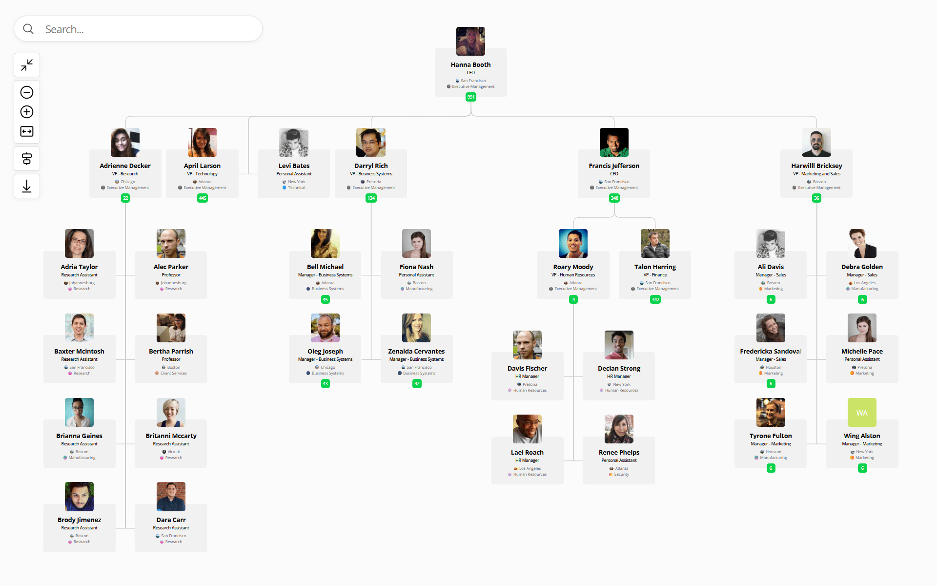 OneDirectory org chart screenshot